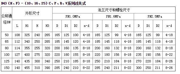 硬密封蝶阀