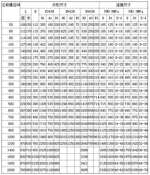 D973H电动对夹式多层次硬密封蝶阀