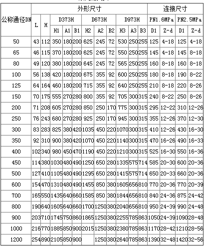 电动法兰式硬密封蝶阀