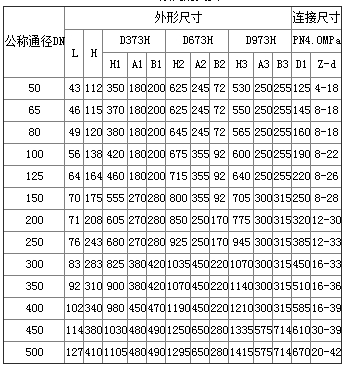 电动法兰式硬密封蝶阀